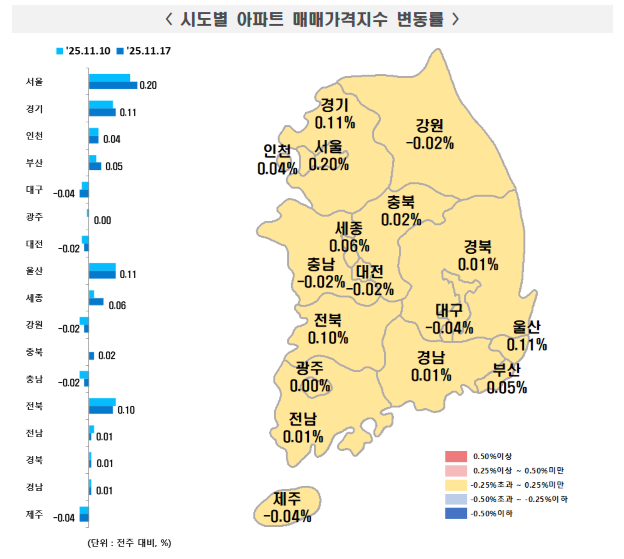 11월 3주(17일 기준) 주간 아파트가격 동향. 한국부동산원 제공
