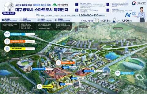 대구, 광역시 유일 '2025년 스마트도시' 인증 획득