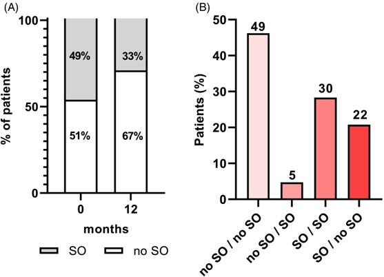 세마글루타이드가 비만 환자의 체지방량, 제지방량, 근육 기능에 미치는 영향: SEMALEAN 연구. 학술지 캡쳐.