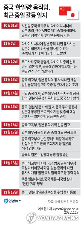 [격화하는 중일관계] 중일 갈등의 역사