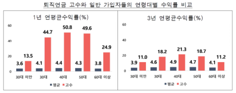 퇴직연금 고수들의 수익률 비결…국내 테마 ETF로 위험 한도 '꽉 채운' 공격 투자
