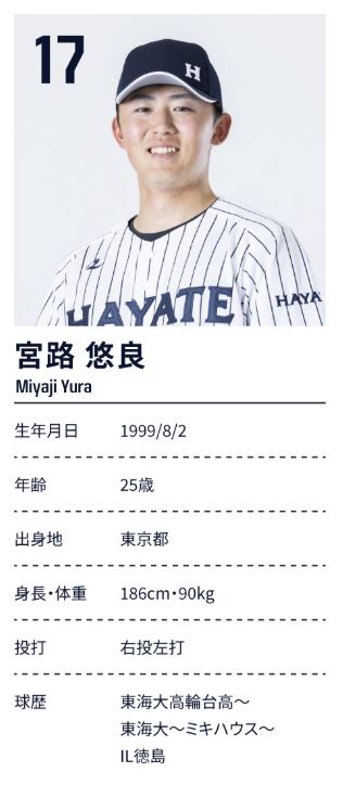 삼성 라이온즈가 아시아쿼터를 활용, 영입한 일본 투수 미야지 유라. 쿠후 하야테 벤처스 시즈오카 홈페이지 제공