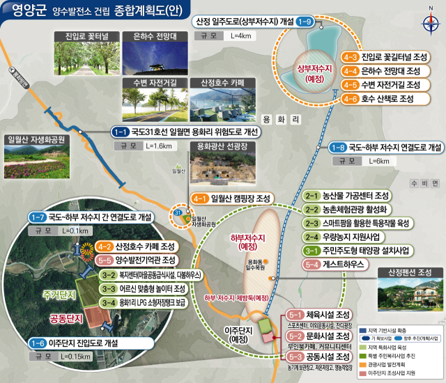 경북 영양군이 양수발전소 성공 건립을 위해 추진 예정인 군정 정책에 대한 종합계획도(안). 영양군 제공