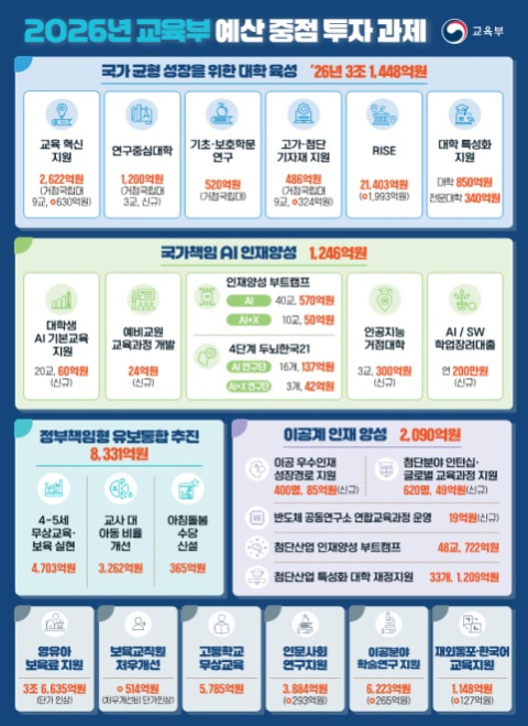 교육부 제공