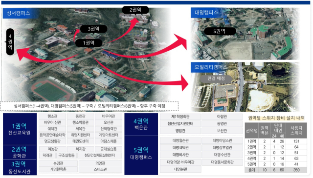 계명대 SDN 기반 전산망 고도화 사업 설명도. 계명대 제공