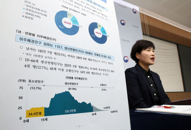 김서영 국가데이터처 인구총조사과장이 8일 정부세종청사에서 2024년 이주배경인구 통계 결과를 발표하고 있다. 이번 결과는 2024년 11월 1일 기준으로 대한민국에 3개월 이상 거주하는 이주배경인구를 대상으로 작성한 결과이며, 주민등록부·외국인등록부·대학의 학적부 등 13개 기관 400여 개 대학으로부터 수집한 27종의 행정자료를 활용해 오늘 처음 공표한 것이다. 연합뉴스