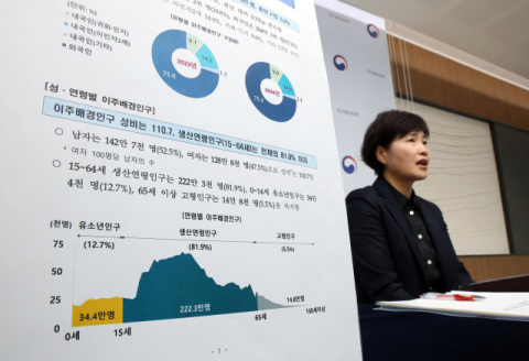 국내 거주 외국인 증가… 대구경북 이주배경인구 19만8천명