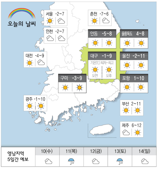 [날씨] 12월 9일(화) 