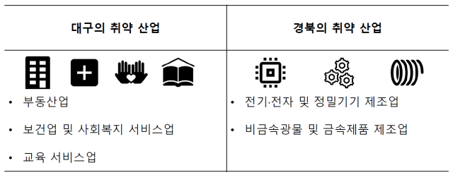 지역별 기후 리스크에 가장 민감하게 반응하는 산업들