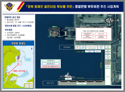 포항해경 전용부두 이전 '속도'…내년 국비 111억 확보