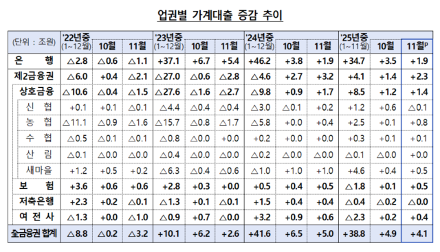 금융위원회 제공
