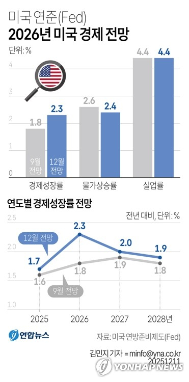 연준 3연속 인하에도 한은 '동결 기조' 고수 가능성…환율·집값이 발목