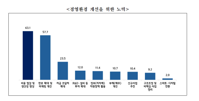 중소기업중앙회 제공