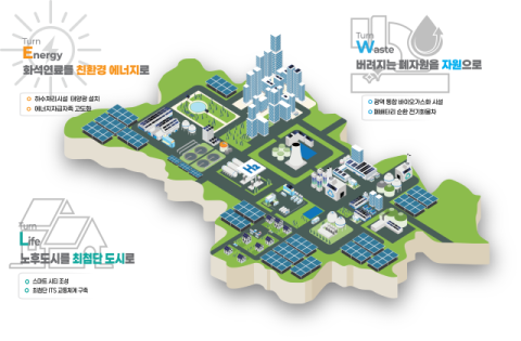 구미시, '탄소중립 선도도시' 최종 선정…국가산단 위주 2030년까지 조성