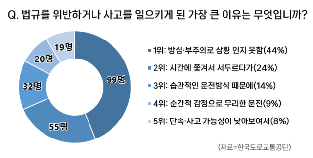 한국도로교통공단 제공