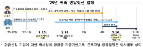 연말까지 한 수 남았다…혼인신고·연금 납입으로 '13월의 월급' 챙긴다