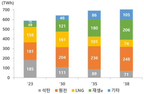 [금주의 이슈] 전력 수요 폭증에 '전력망 경고등'…에너지 고속도로·시장개혁 시급
