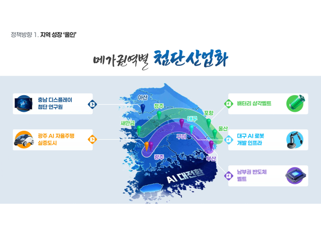 산업통상부는 17일 대통령 업무보고에서 규제·금융·인재·재정을 묶은 