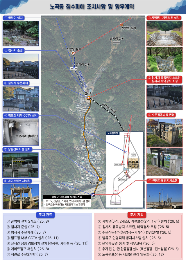 노곡동 침수피해 조치사항 및 향후 계획. 대구시 제공