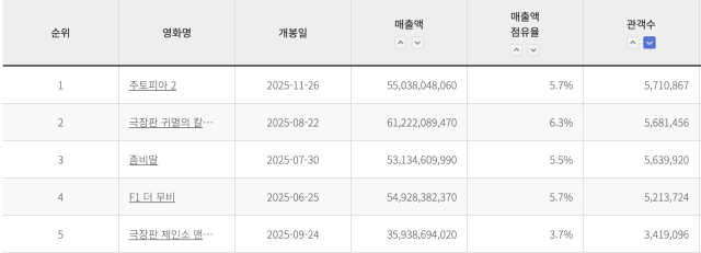 영화관을 찾은 관객들. 연합뉴스