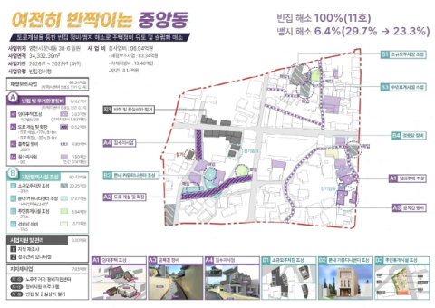 경북 영천시 문내동 노후 주거지, 주거환경 개선 도시재생사업 추진