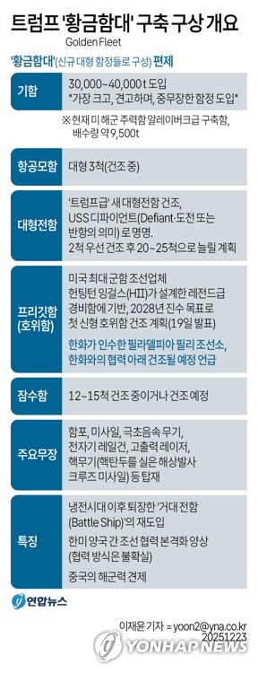 [그래픽] 트럼프 