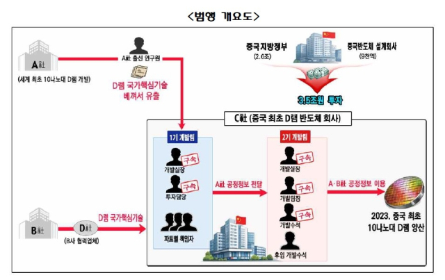 서울중앙지검 제공