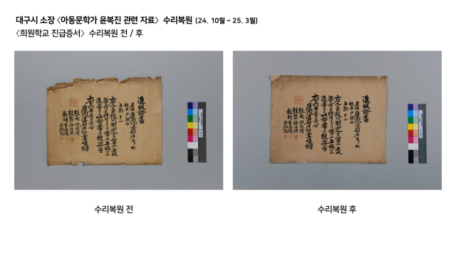 대구간송미술관 수리복원 전문 학예사가 서동균 군자화목(대구미술관 소장)의 수리복원을 진행하고 있다. 대구간송미술관 제공