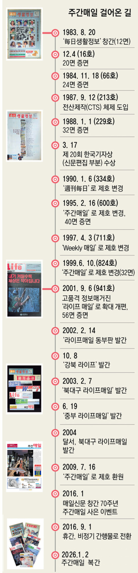 [커버스토리] 주간매일 걸어온 길