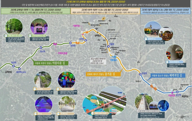 안동시는 중앙선 폐선 전 구간에 대한 활용권을 확보하고 본격 개발에 나서고 있다. 사진은 국가철도공단이 주관한 철도 유휴부지 활용사업 제안 공모에 채택된 