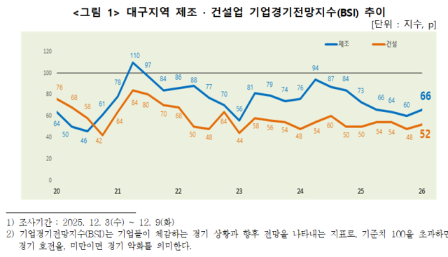 대구상공회의소 제공