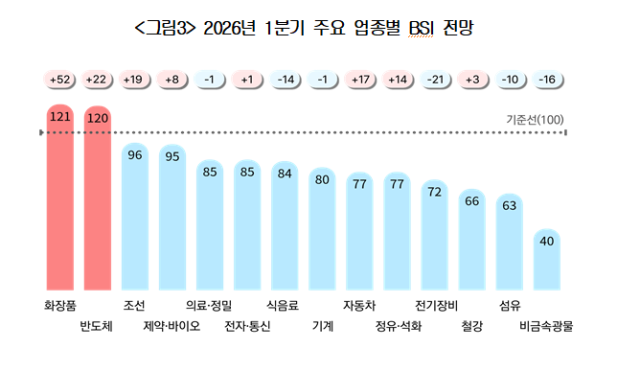 대한상공회의소 제공