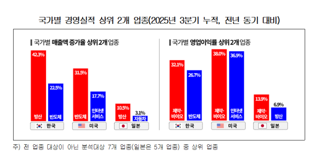 한국경영자총협회 제공