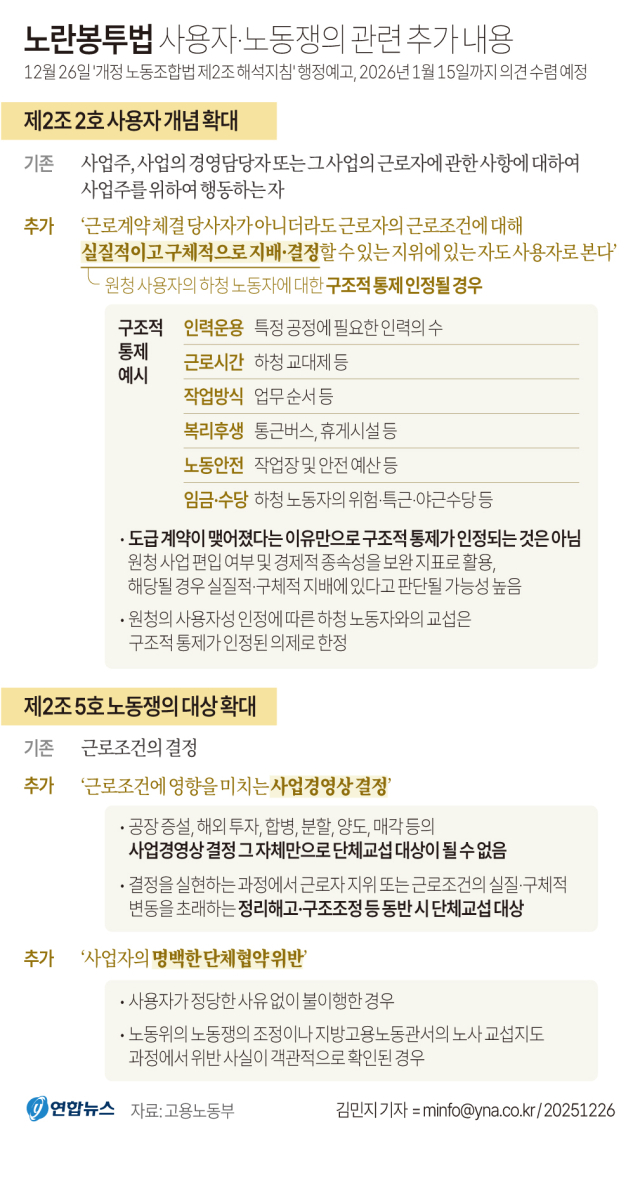 [기업 그만두라는 노란봉투법] 정부 가이드라인 제시…현장 혼선 우려 증폭