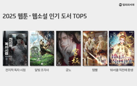 '전지적 독자 시점' 밀리의서재 올해 1위 웹소설 등극