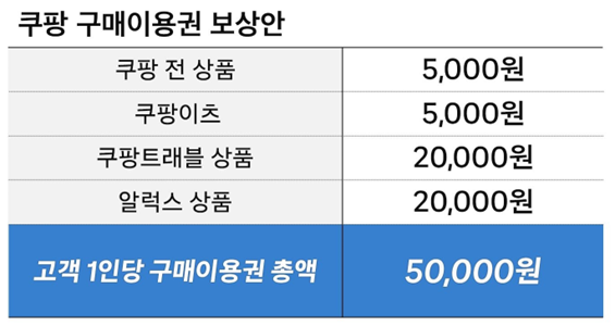 쿠팡 구매이용권 보상안