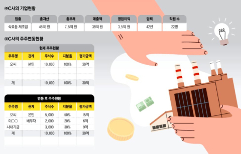 [가업승계 상담소] (27)자기주식, 사내근로복지기금, 종업원지주제