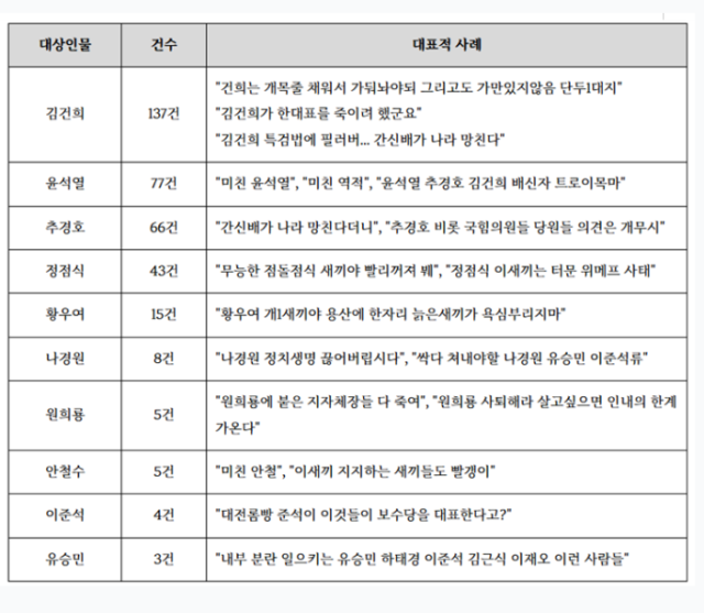 이호선 위원장 블로그 캡처.