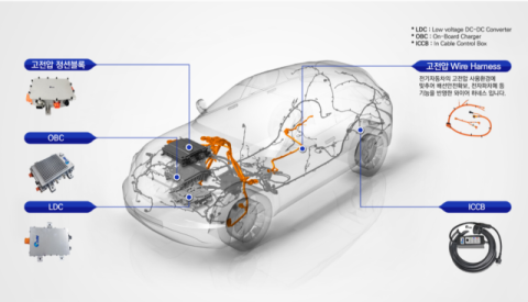 전동화·자율주행 파고, 대구경북 車부품 R&D 시험대