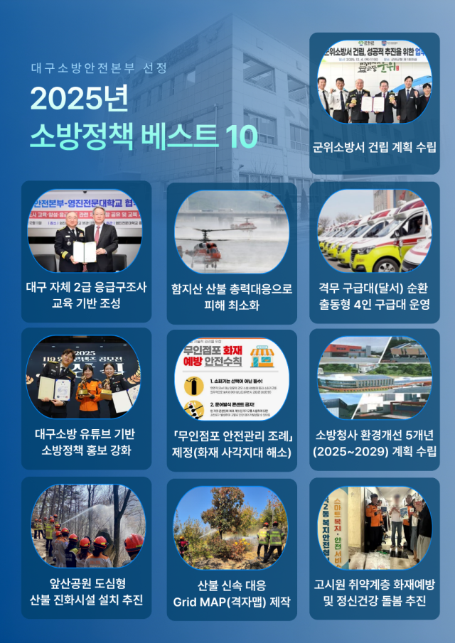 대구소방안전본부 제공