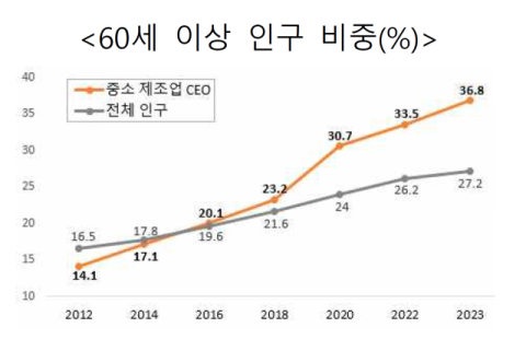 [가업승계]폐업 대신 승계…M&A가 고령 중소기업의 출구가 되고 있다