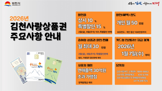 김천사랑상품권 안내, 김천시 제공