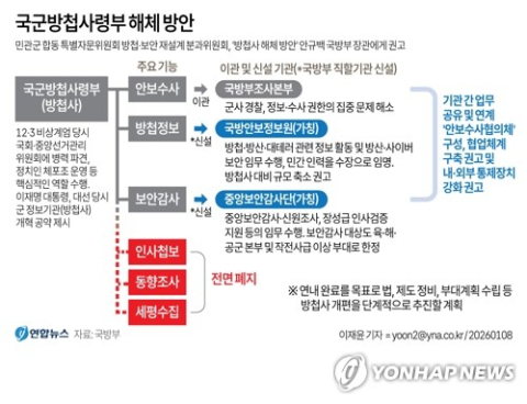 '무소불위' 방첩사의 종말…국군방첩사 49년 만에 역사 속으로