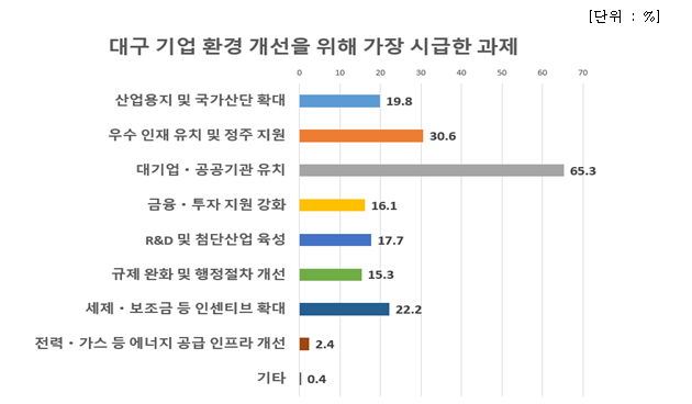 대구상공회의소 제공