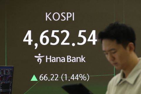 코스피, 美 훈풍 타고 또 사상 최고…장중 4,650선 돌파
