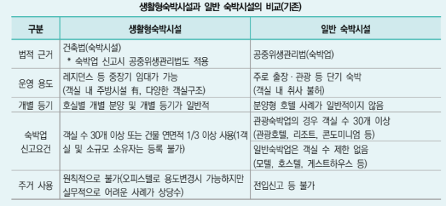 생활형 숙박시설 1객실도 숙박업 허용…플랫폼 부작용 대책은 과제