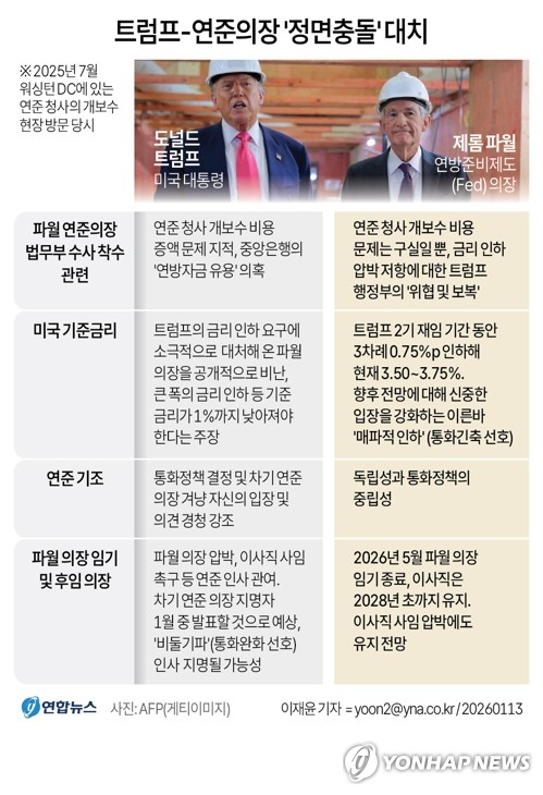 [그래픽] 트럼프-연준의장 