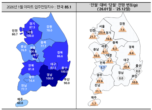 1월 아파트 입주전망지수. 주택산업연구원 제공