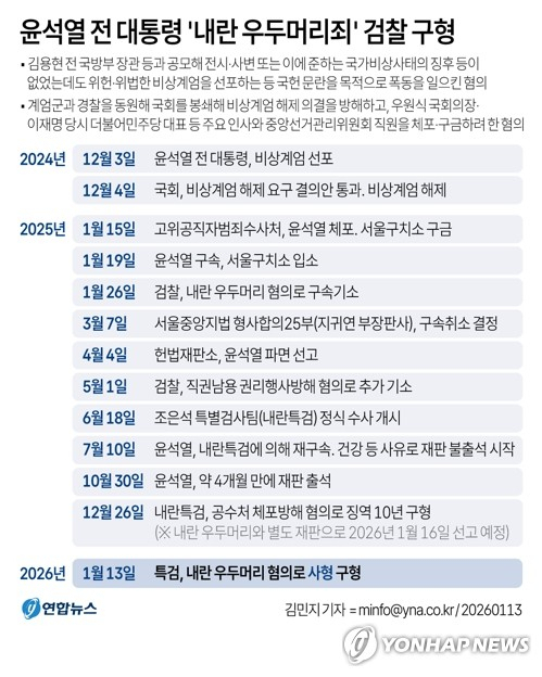 [그래픽] 윤석열 전 대통령 \