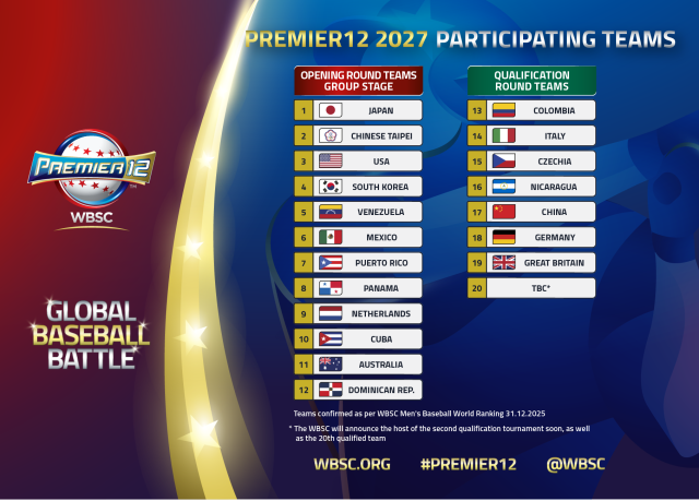 2027 프리미어12 참가국. WBSC 홈페이지 제공